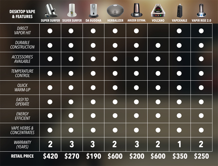 Vaporizer Comparison Chart