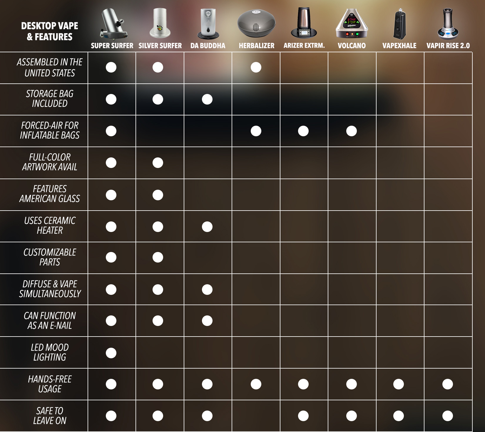 Vaporizer Comparison Chart