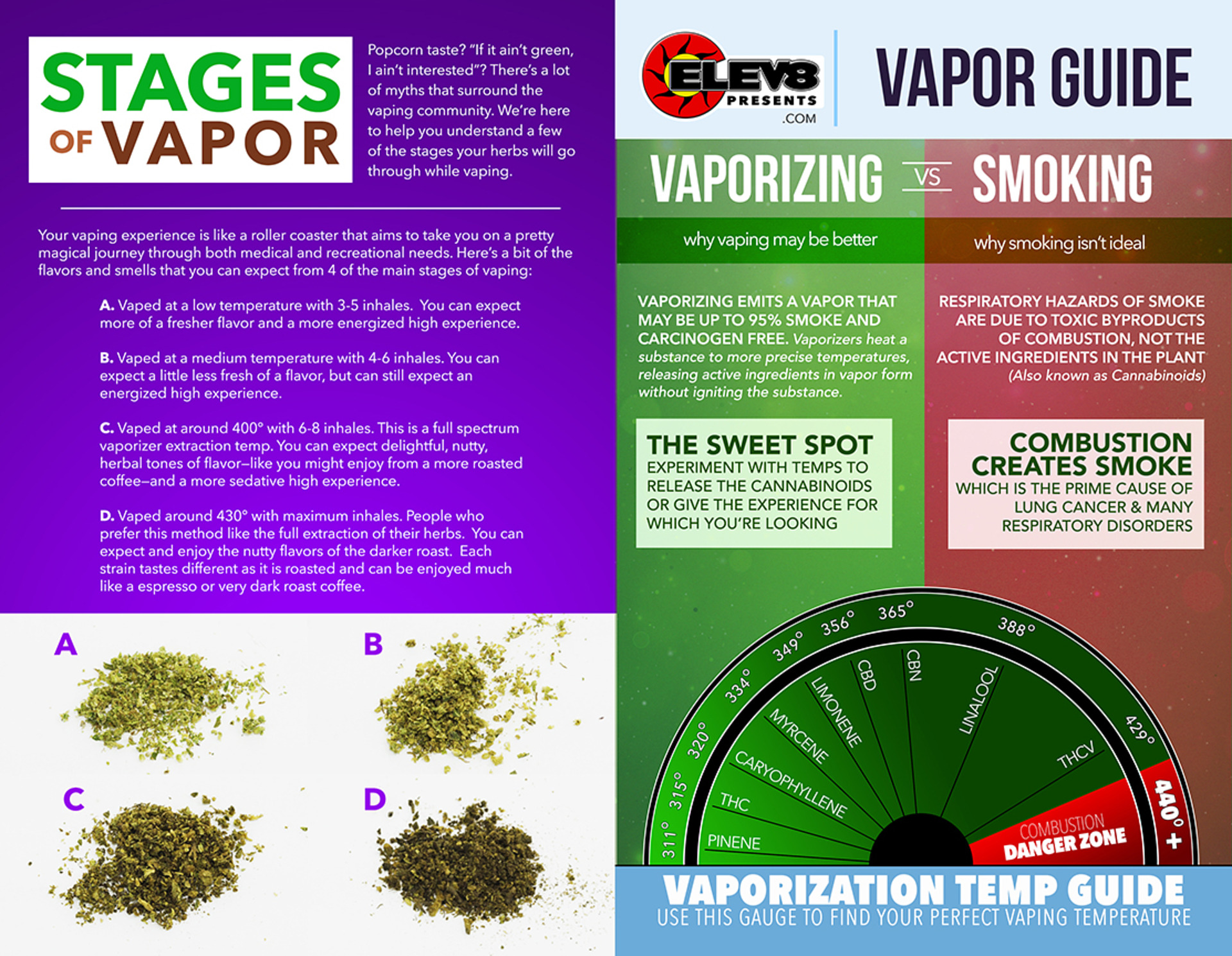 Cannabis Smoke Vrs. Cannabis Vapor (The Art Of Vaporizing)